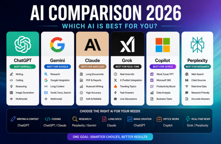 Comparing the top AI assistants in 2026, here’s a practical overview: